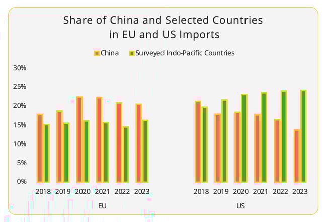 figure4_eu_us_imports