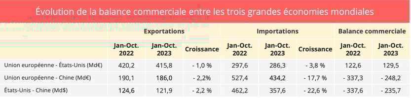 balance_commerciale_grandes_economies