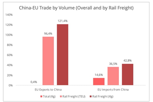 china_eu_trade_volume