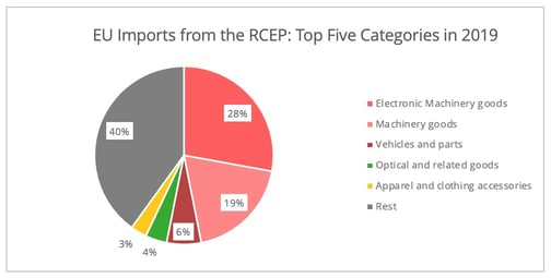 eu_imports_rcep