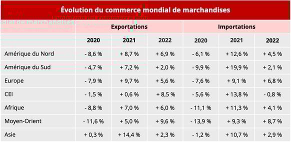 evolution_commerce_mondial
