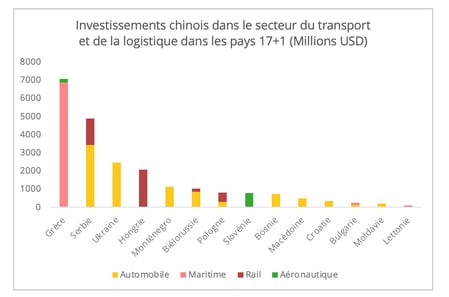 investissement_chine_transport_logistique_17+1