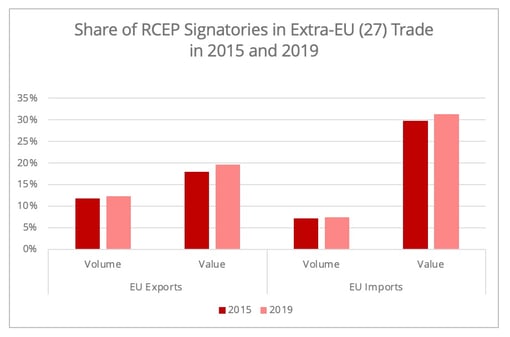 share_rcep_ue_trade