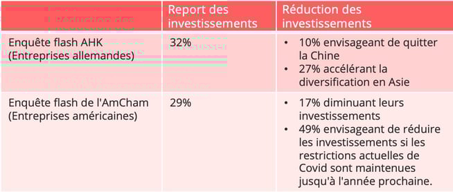 tableau_investissements