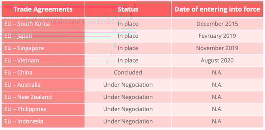 trade_agreements_eu_asia