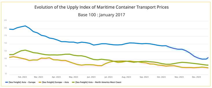 ufi_seafreight_2023