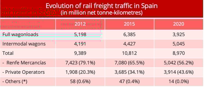 spain_railfreight_traffic
