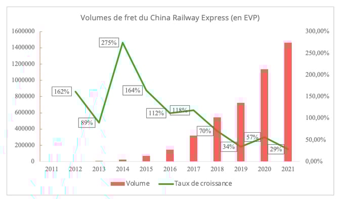 volumes_fret_china_railway_express
