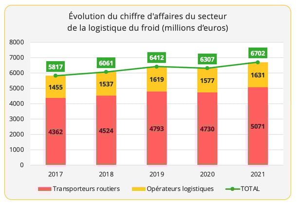espagne_ca_transport_frigorifique