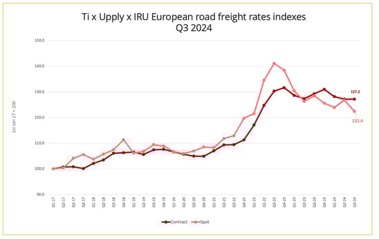 european_road_freight_index_q3_2024