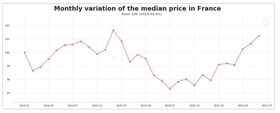 road_freight_prices_france_june_2021