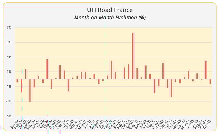 ufi_road_france_evolution_october_2023