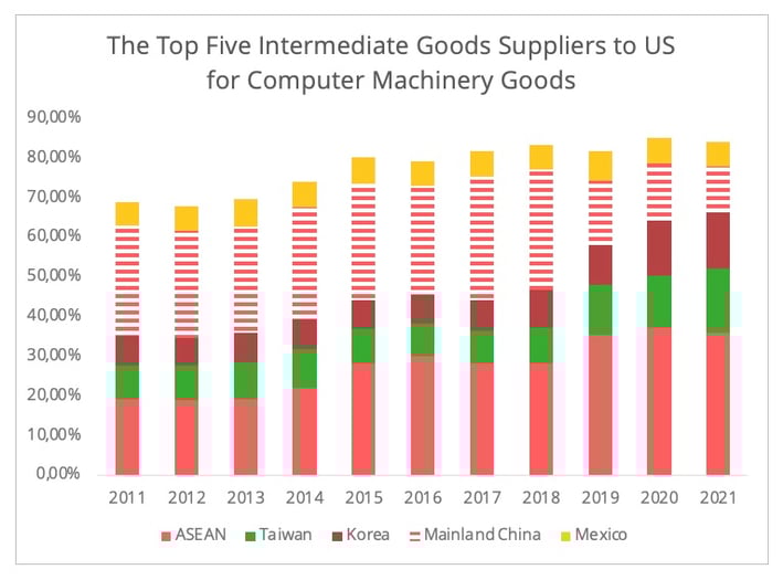 top5-computers_us