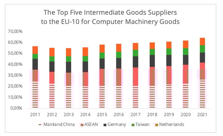top5_computers_eu10