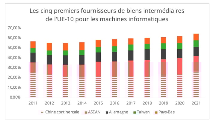 top5_ordinateurs_ue_10